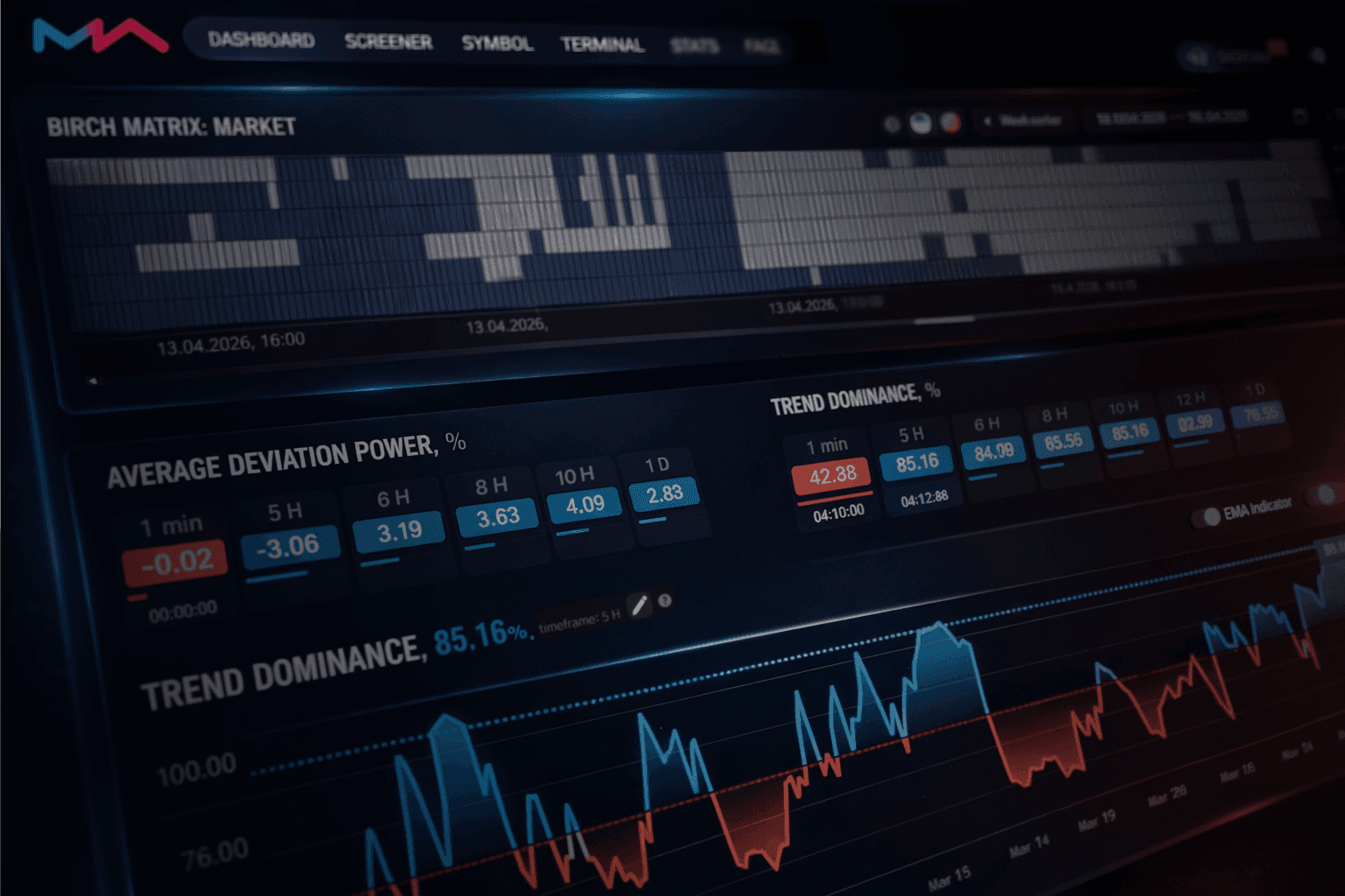 30 minutes to your first group trade