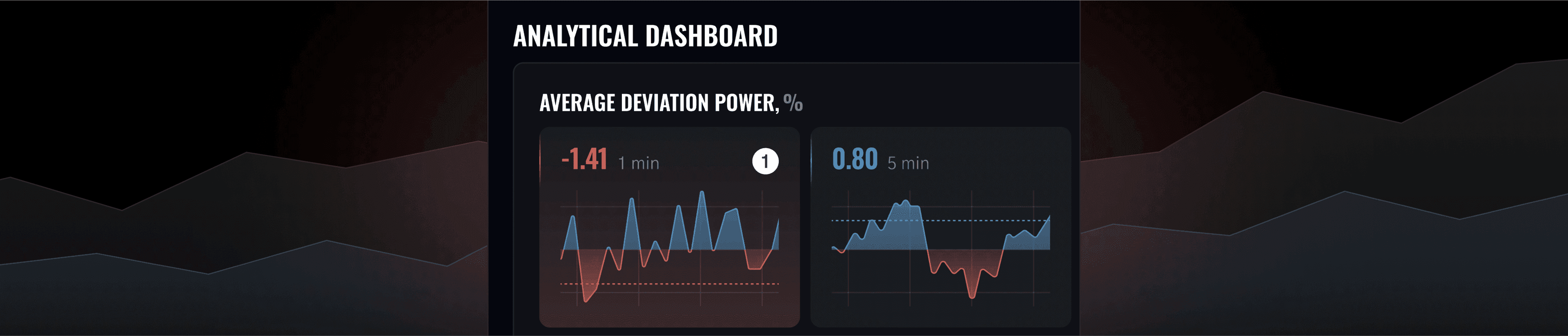 Average Deviation Power